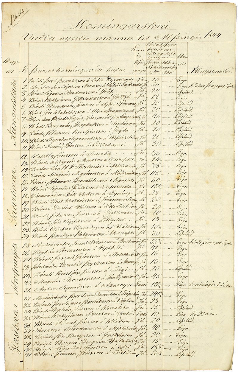 Kosningaskrá frá 1844 í altari Bægisárkirkju