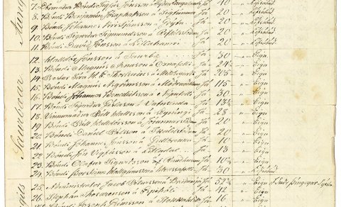 Kosningaskrá frá 1844 í altari Bægisárkirkju